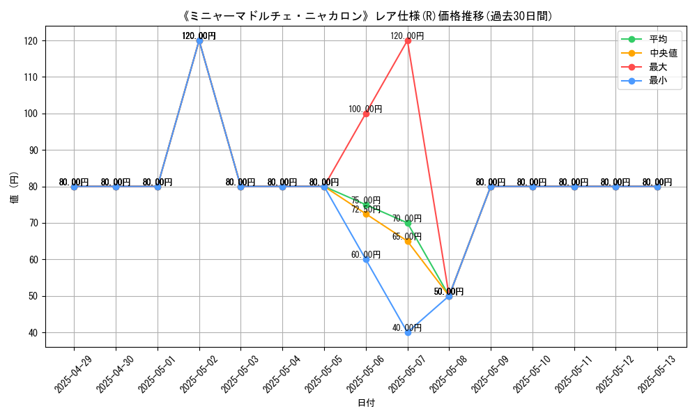 graph_rarity_5848