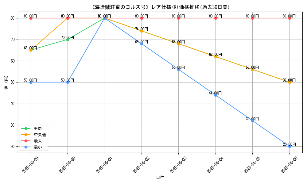 graph_rarity_5848