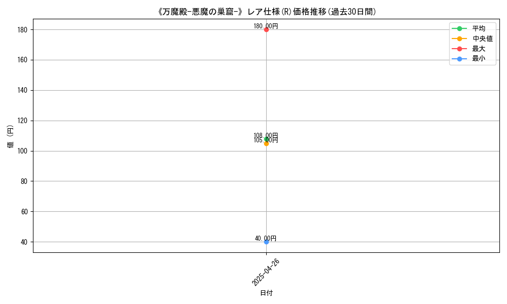 graph_rarity_5848