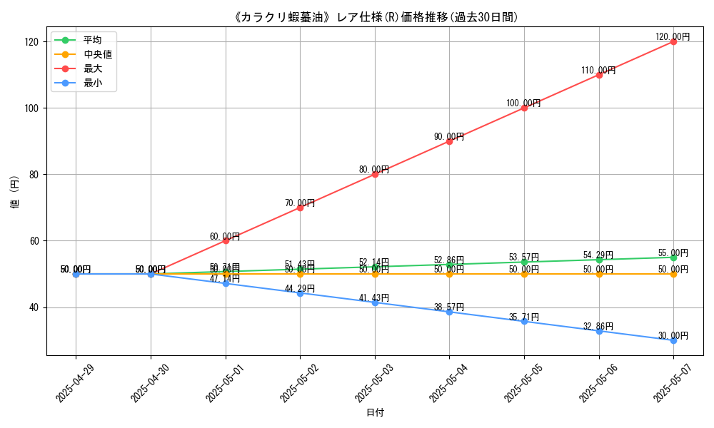 graph_rarity_5848