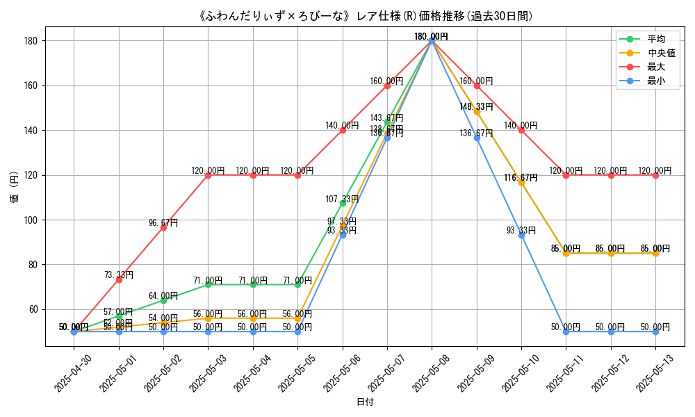 graph_rarity_5848