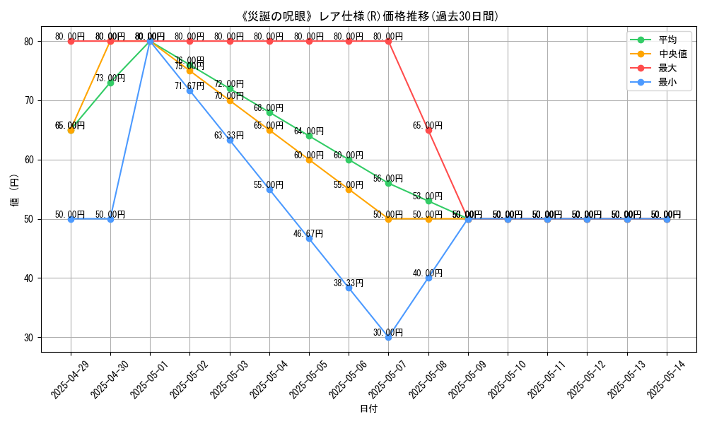 graph_rarity_5848