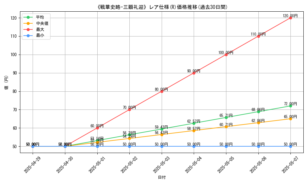 graph_rarity_5848