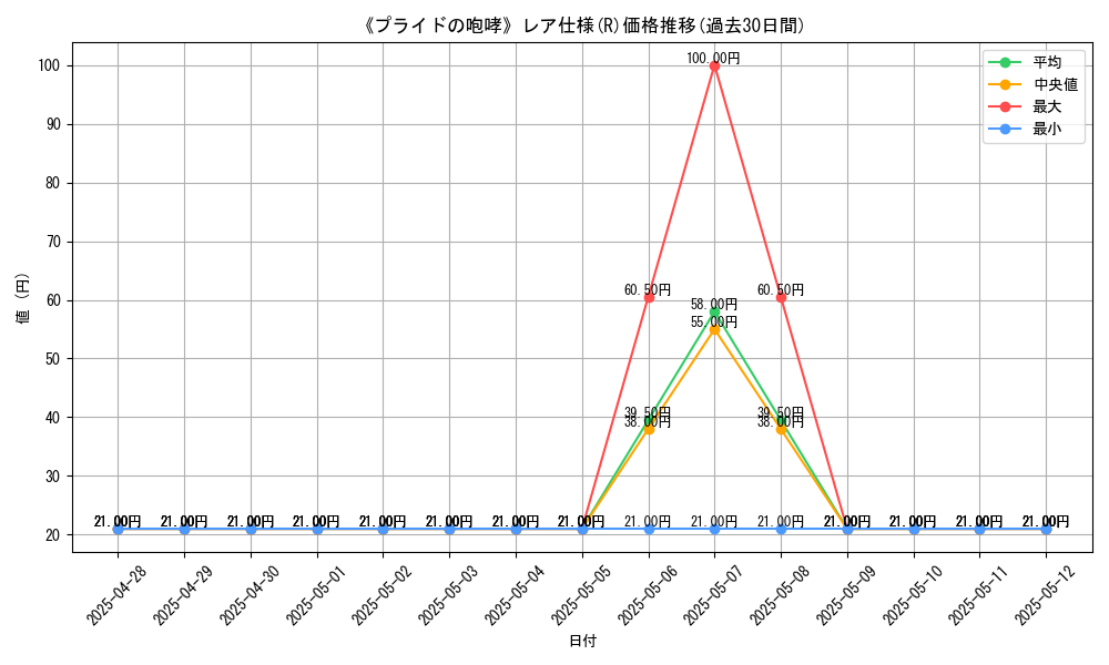 graph_rarity_5848