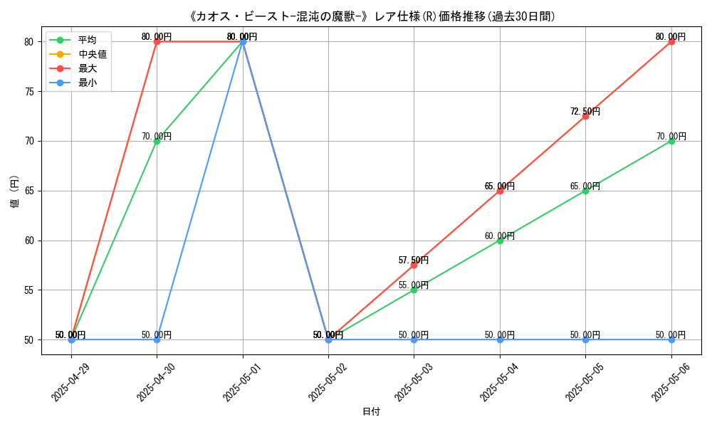 graph_rarity_5848