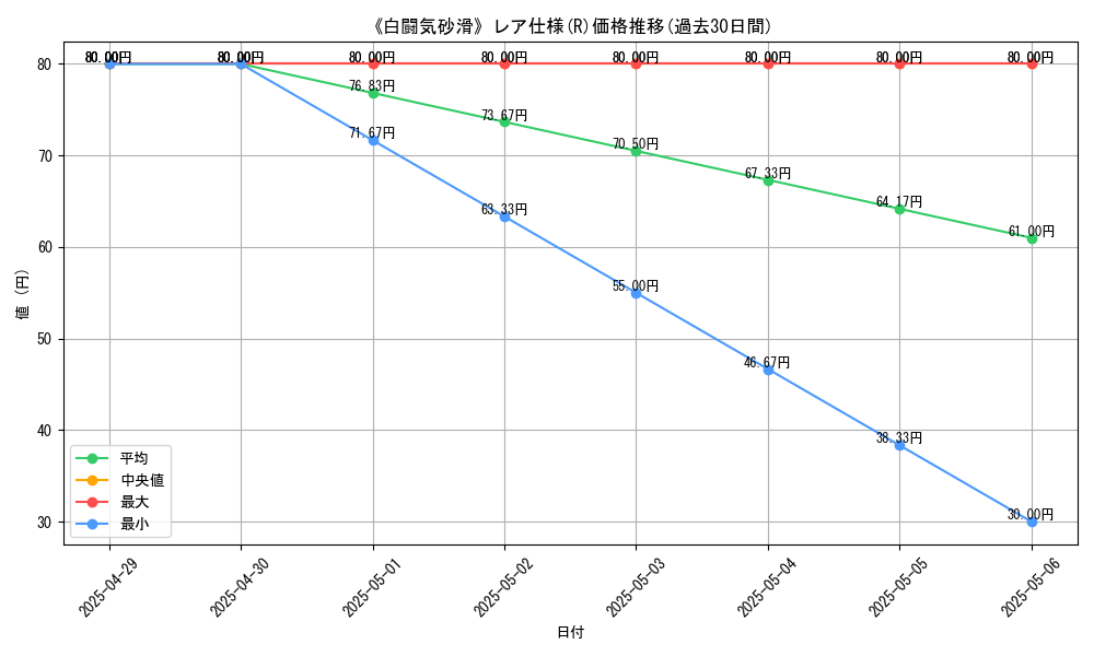 graph_rarity_5848