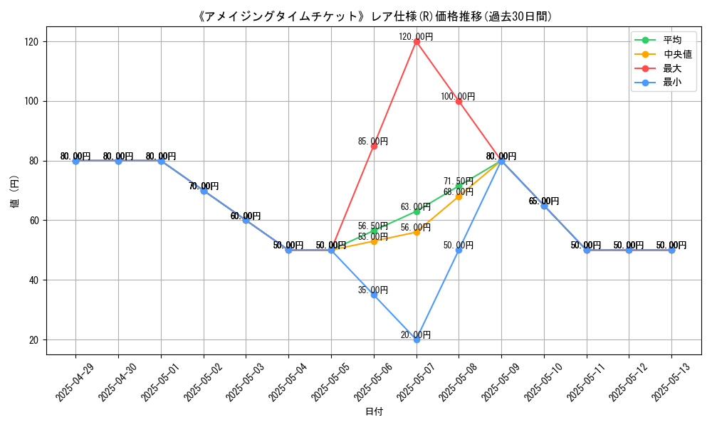 graph_rarity_5848