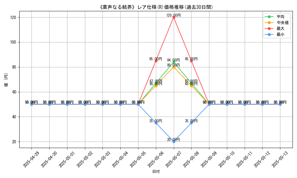 graph_rarity_5848
