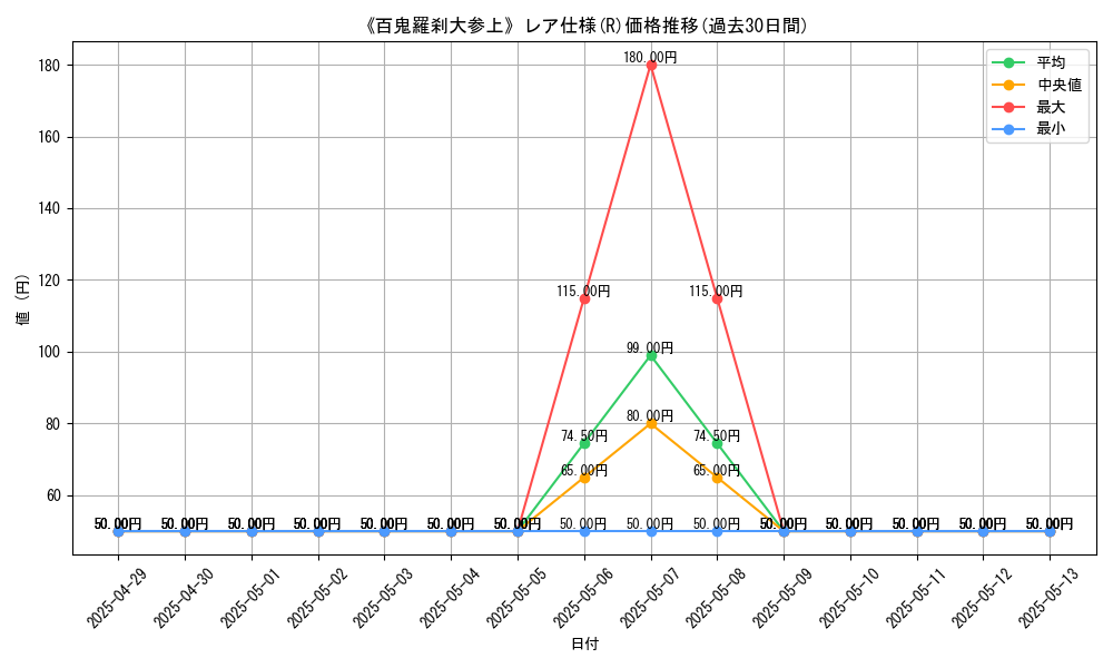 graph_rarity_5848
