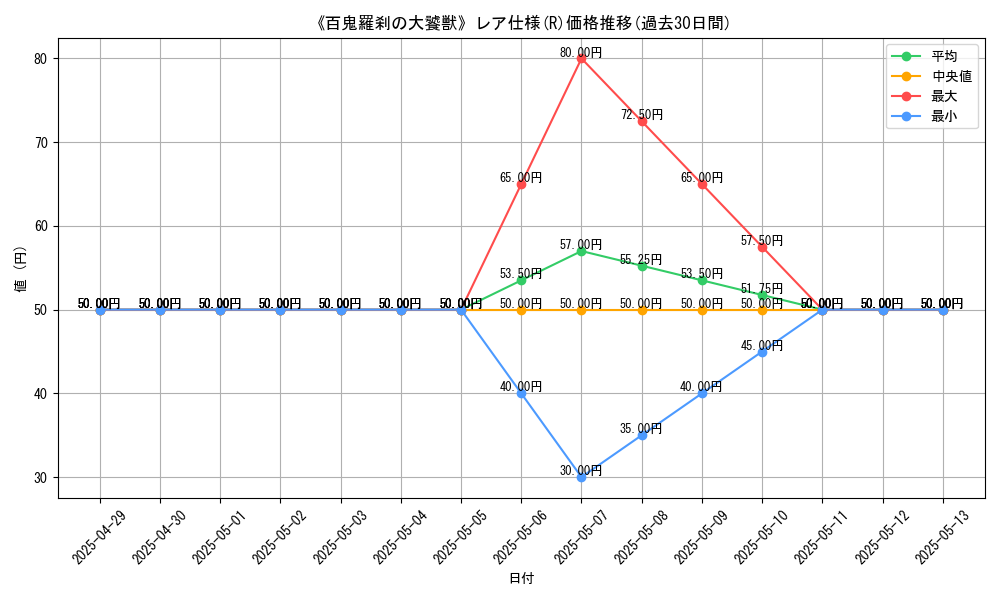 graph_rarity_5848