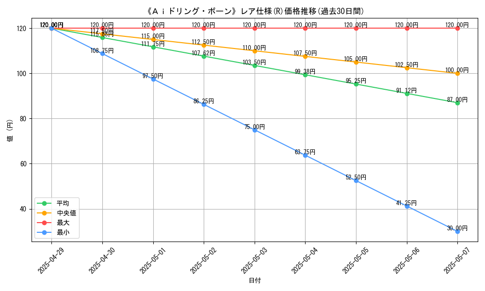 graph_rarity_5848