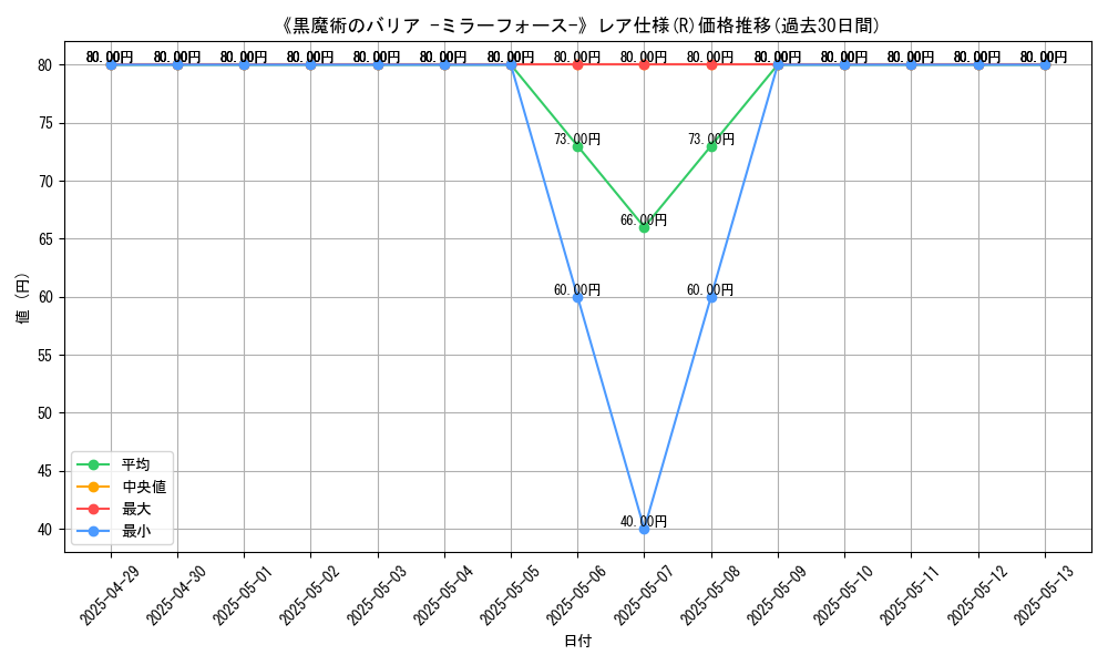 graph_rarity_5848