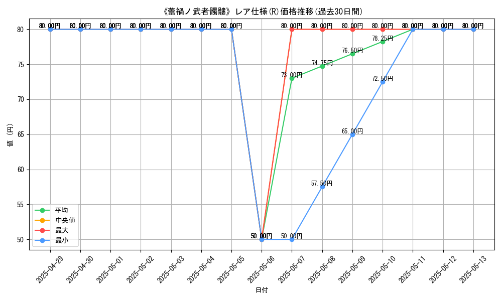 graph_rarity_5848
