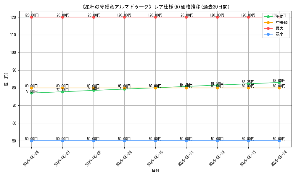 graph_rarity_5848