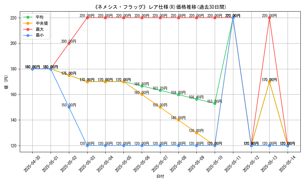 graph_rarity_5848