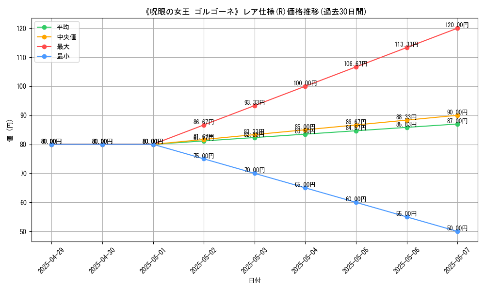 graph_rarity_5848