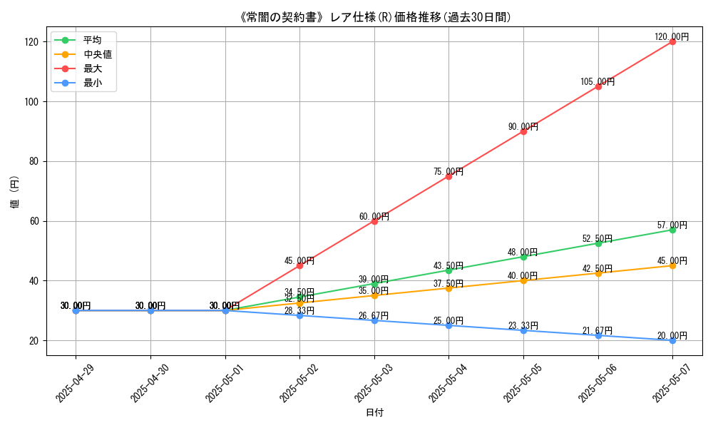 graph_rarity_5848