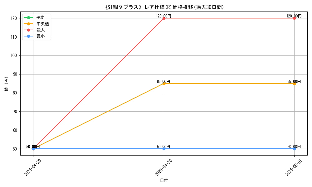 graph_rarity_5848