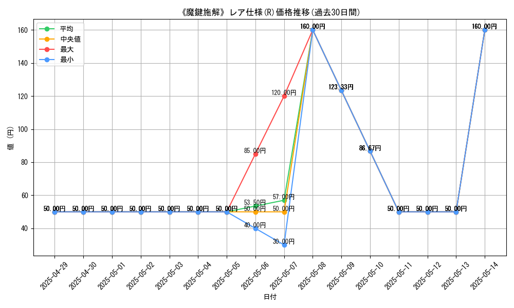 graph_rarity_5848