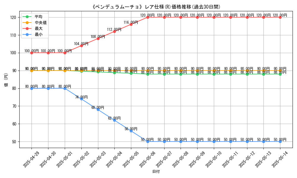 graph_rarity_5848