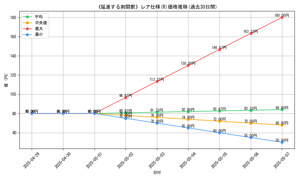 graph_rarity_5848