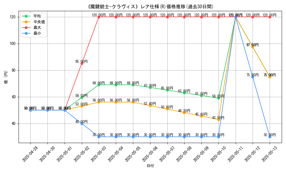 graph_rarity_5848
