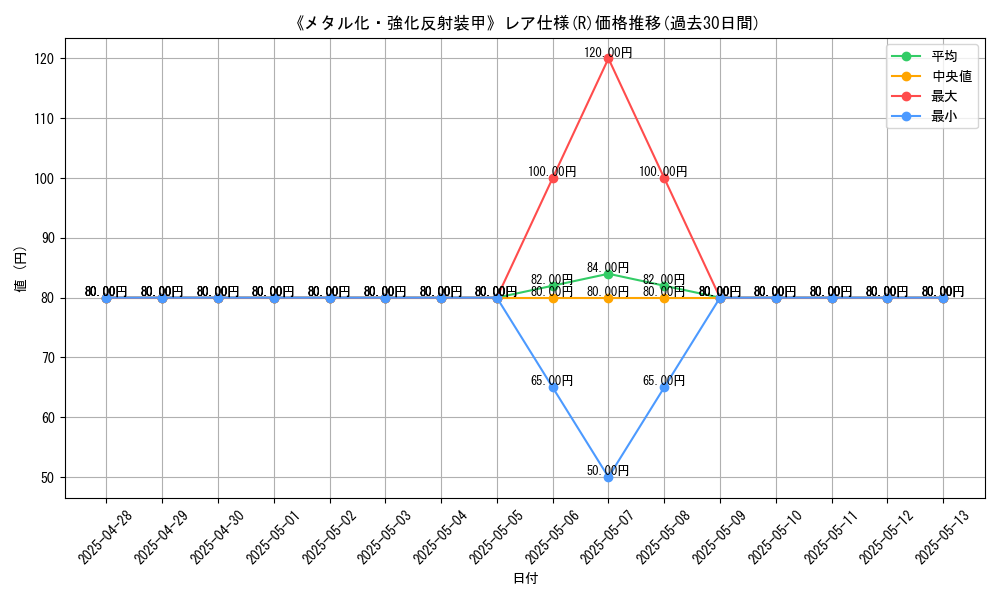 graph_rarity_5848
