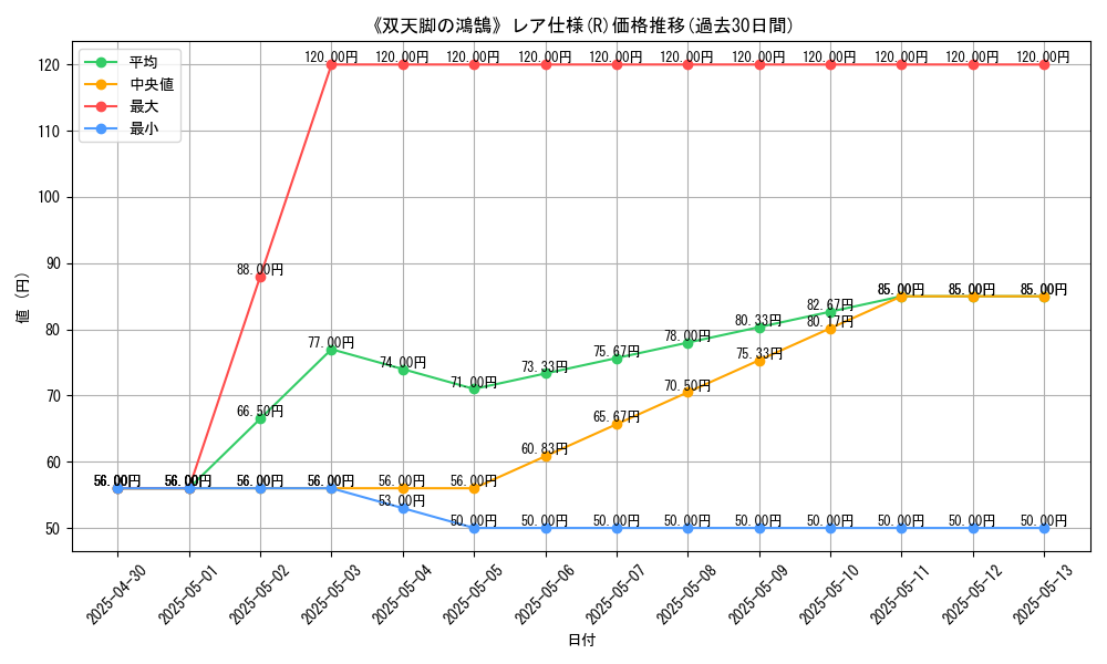 graph_rarity_5848