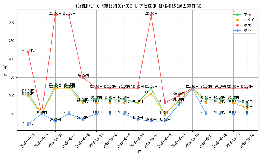 graph_rarity_5848