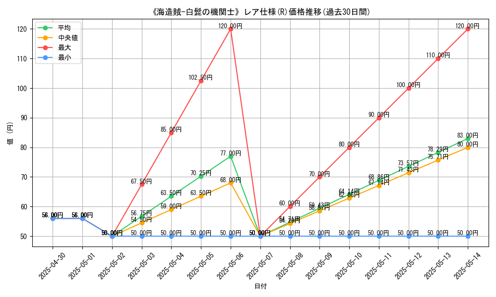 graph_rarity_5848