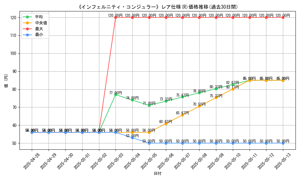 graph_rarity_5848