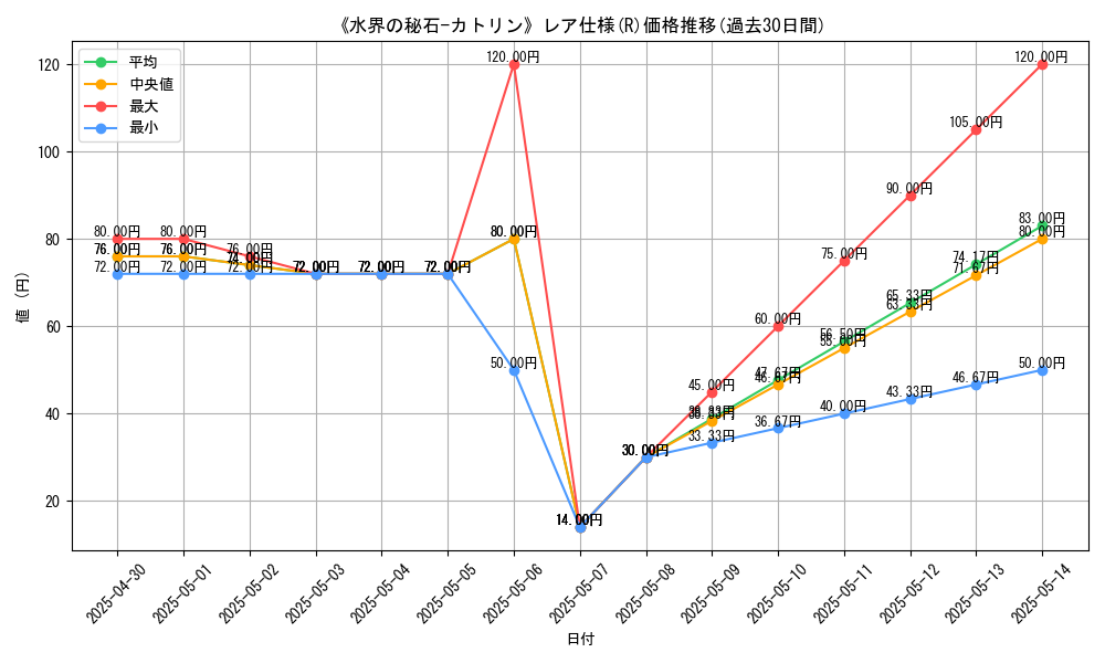 graph_rarity_5848