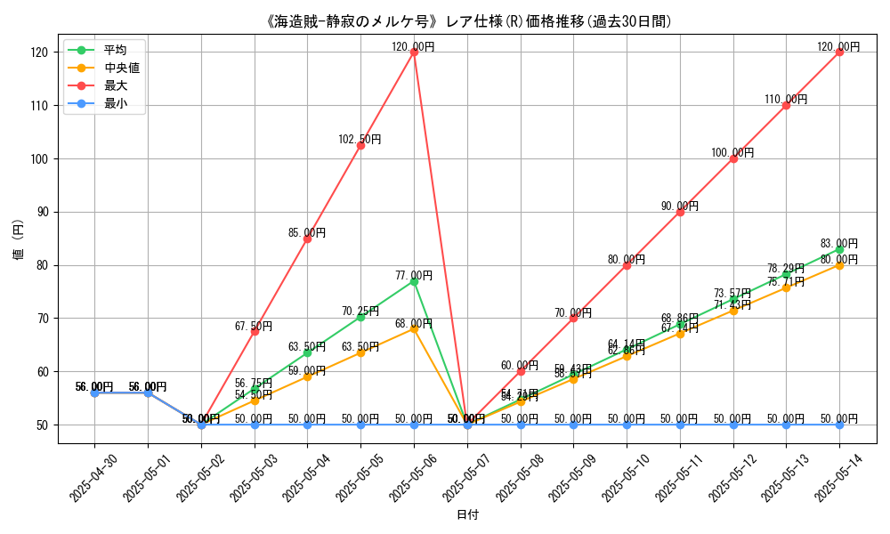 graph_rarity_5848