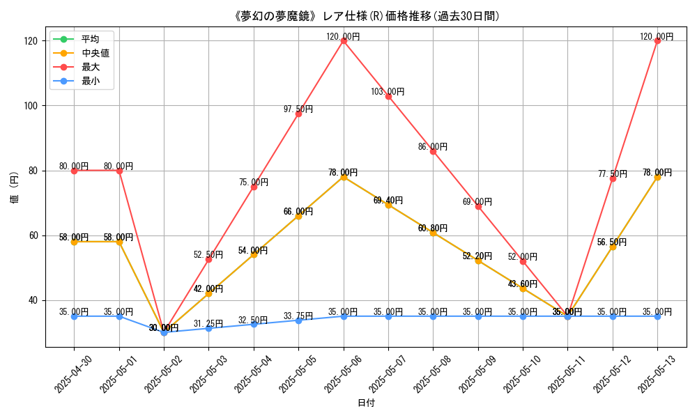 graph_rarity_5848