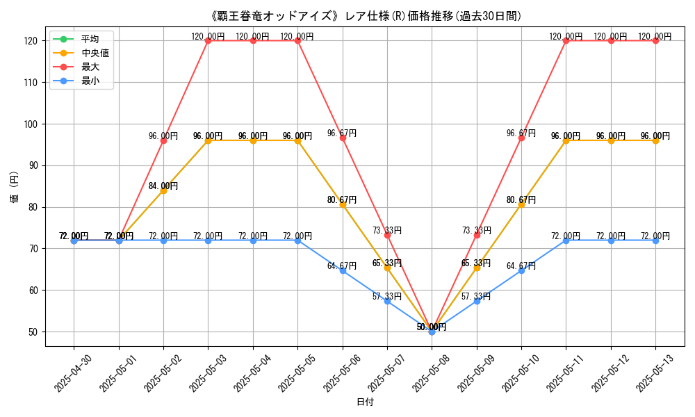 graph_rarity_5848