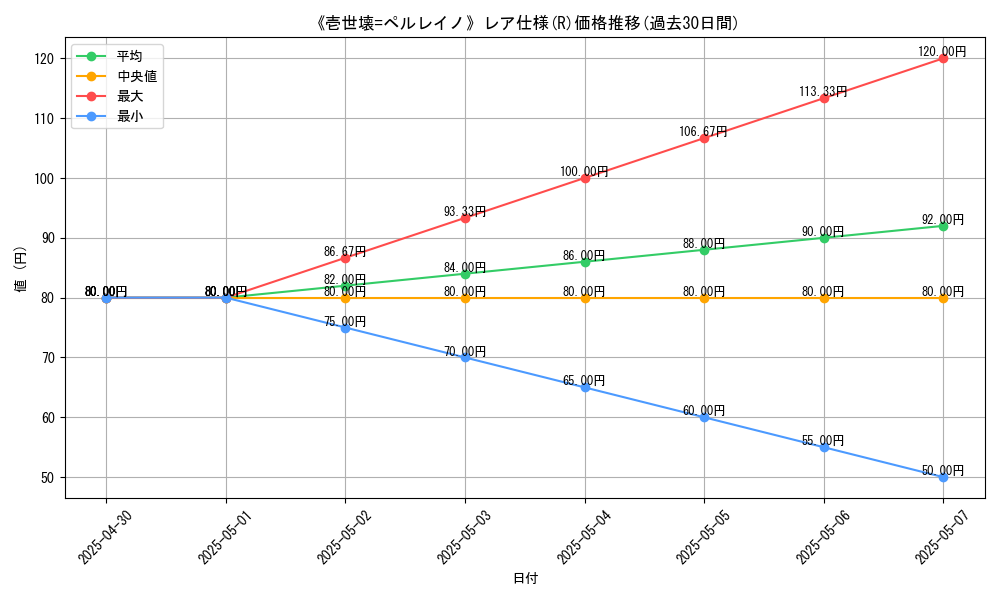 graph_rarity_5848