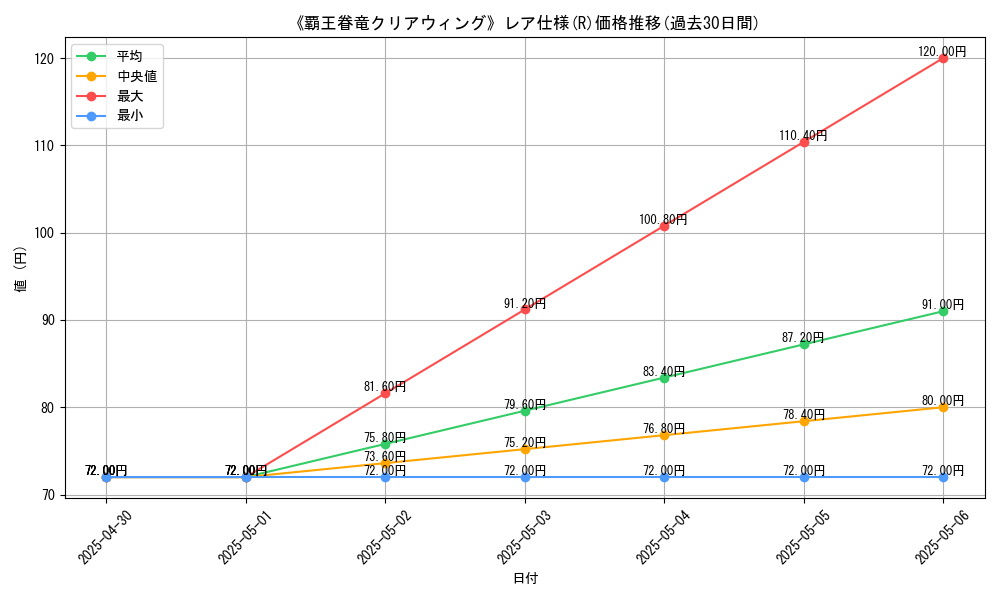 graph_rarity_5848