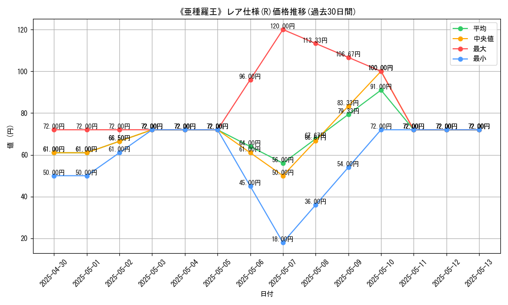graph_rarity_5848