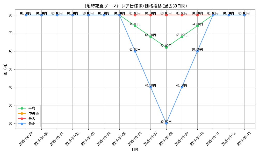 graph_rarity_5848