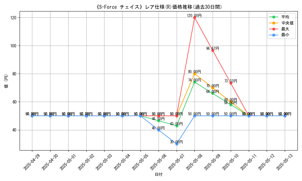 graph_rarity_5848