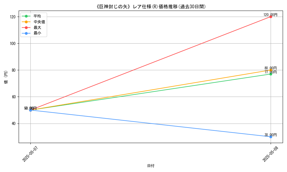 graph_rarity_5848
