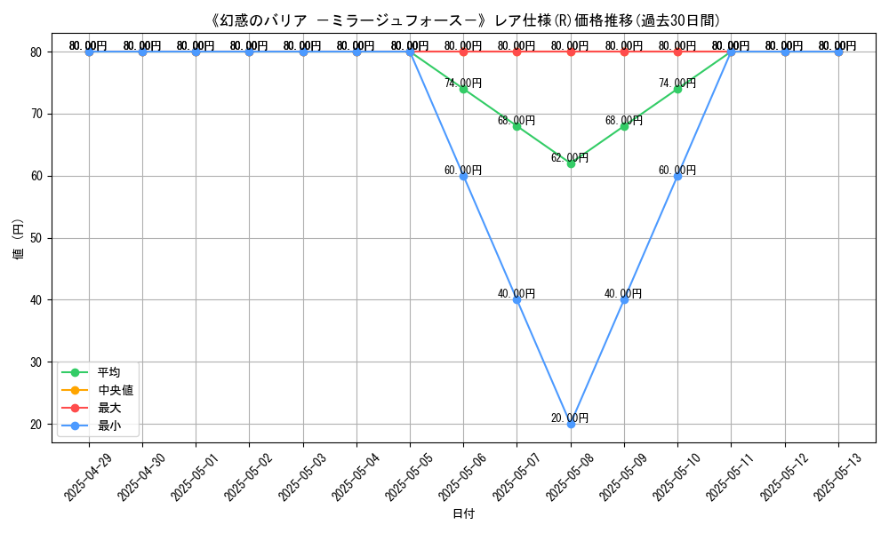 graph_rarity_5848