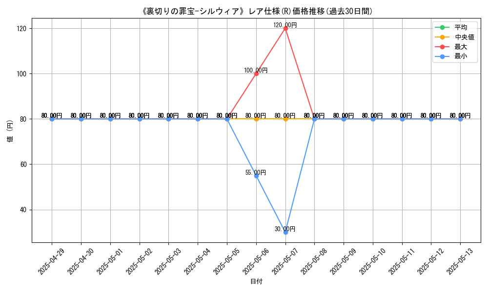 graph_rarity_5848