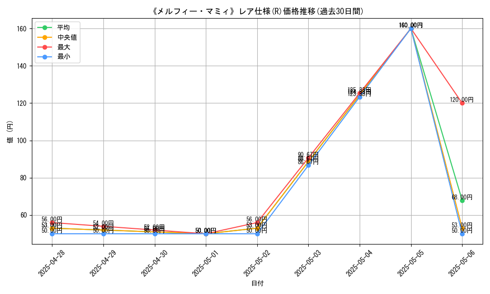 graph_rarity_5848