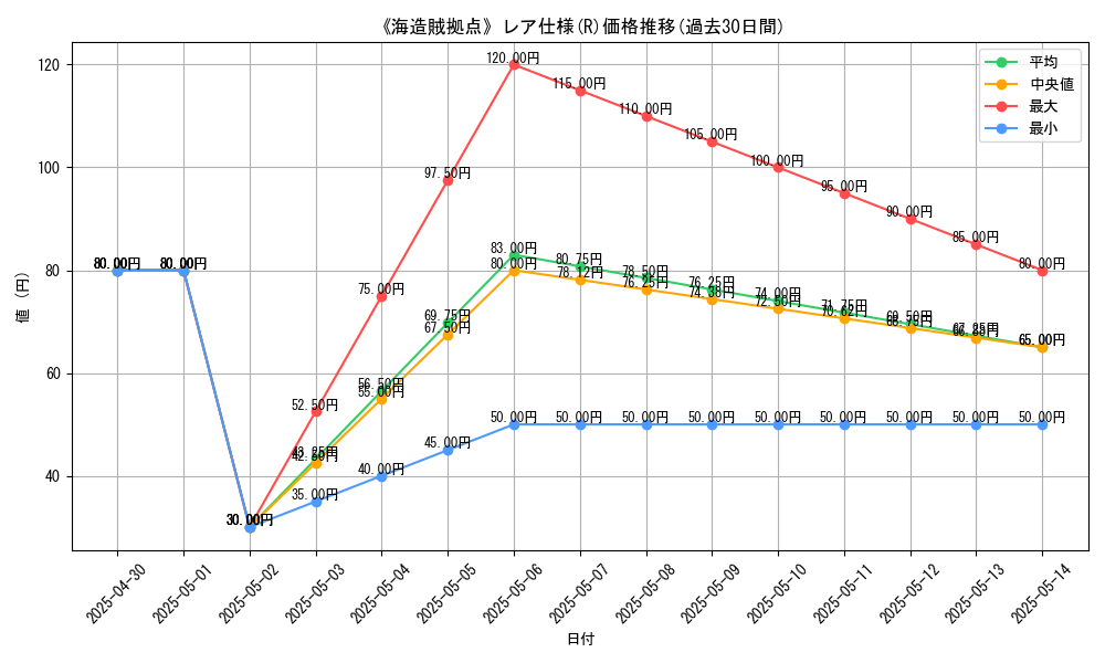 graph_rarity_5848