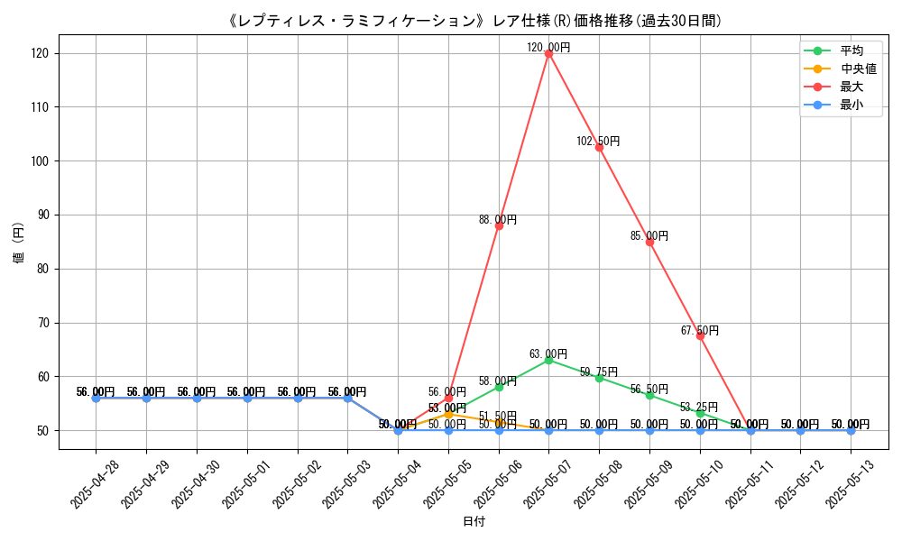 graph_rarity_5848