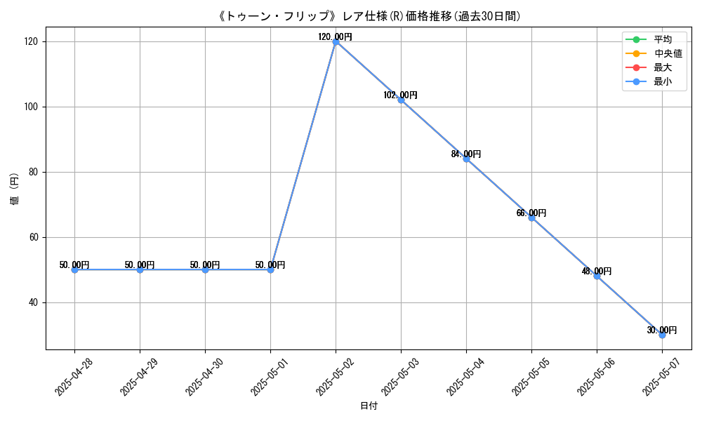graph_rarity_5848