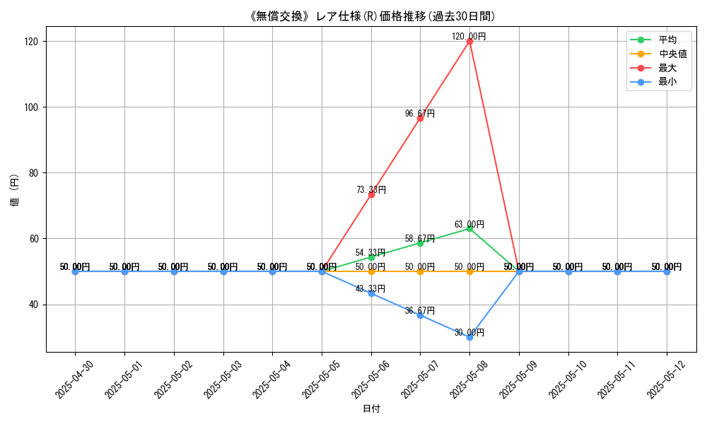 graph_rarity_5848