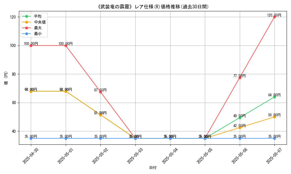 graph_rarity_5848
