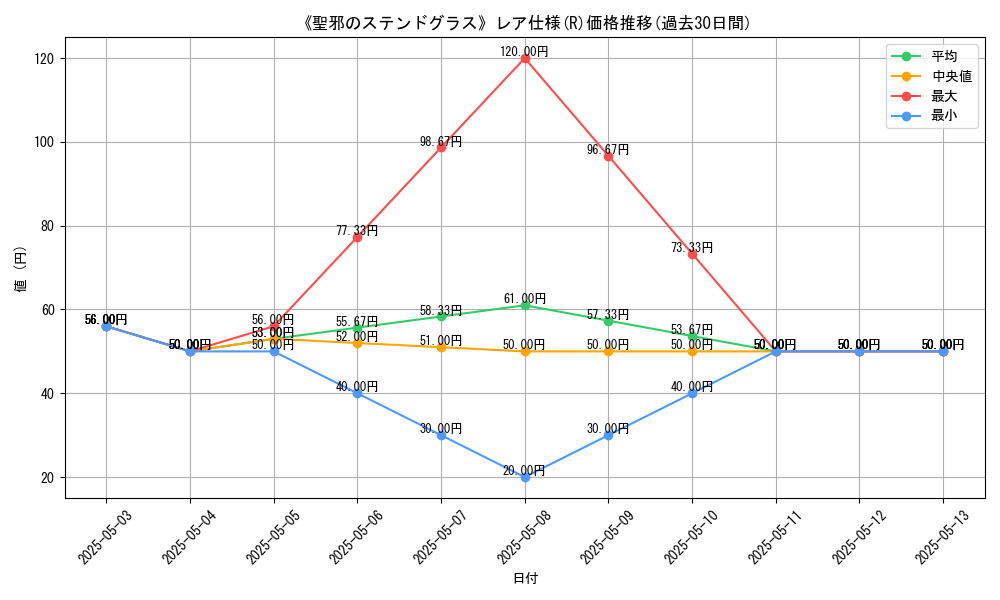 graph_rarity_5848